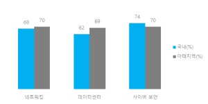 디지털 혁신의 핵심은 빅데이터와 애널리틱스