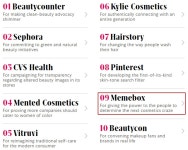 미미박스, 美 패스트컴퍼니 선정 가장 혁신적인 뷰티기업