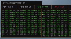 ‘찬성 168, 반대 8, 기권 9’ 불법이 된 ‘타다’