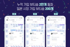 뷰티숍 고객 관리 앱 ‘콜라보살롱’, 누적 가입 숍 2만개… 일본 시장 가능성 확인