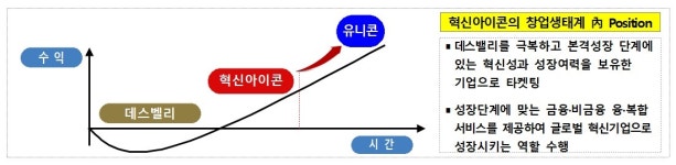 43:1 경쟁률 뚫은 신보 혁신아이콘 5개 기업…총 350억원 보증 지원