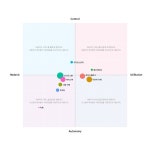 “UX가 뭔지는 아십니까?” 사용자 경험으로 SNS 분석하기(1)