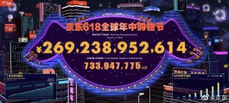 中 이커머스 기업 ‘징둥’, 618절 46조 원 매출, 홍콩 상장 통해 4.6조 원 확보
