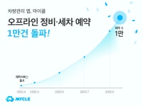 모바일 차량관리 앱 마이클, 오프라인 정비세차 예약 1만 건 돌파
