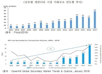 한국벤처투자, 지분세컨더리 시장 활성화 지원 ‘캡스톤3호 포트폴리오 일괄 양도 승인’