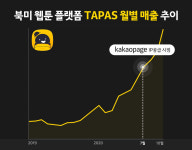 세임페이지미디어 | 카카오페이지, 타파스미디어와 북미 웹툰 시장 진출 시동