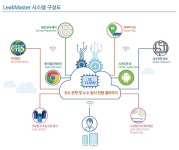 AIoT 기반 누수탐지 솔루션 기업 ‘에스씨솔루션글로벌’, 시리즈A 20억 투자 유치