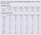 베트남 에너지 전환 ‘가속’, 360조 전력시장 열려… 청정에너지, 전력망 분야 진출 유망
