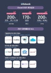 인포뱅크, 2021년도 투자 규모 전년대비 200% 늘어…100억 규모 신규 펀드 결성