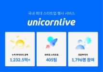 스타트업 행사 서비스 ‘유니콘LIVE’, 지난해 405개 스타트업이 참여…1,232억 투자유치 견인