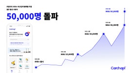 모빌리티 서비스 비교검색 플랫폼 카찹, MAU 50,000명
