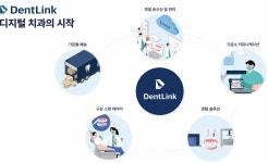SaaS ‘덴트링크’ 운영사 이노바이드, 시드 투자 유치