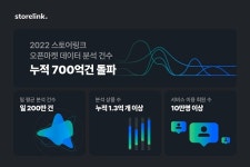 스토어링크, 오픈마켓 데이터 분석 건수 누적 700억건 돌파
