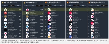 씨엔티테크, 올 한 해 28개 스타트업 팁스 선정 이끌어