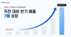[스타트업 단신] 채널코퍼레이션, 브이캣, 탤런츠온, 비스테이지, 리턴제로, 올라핀테크, 플레어랩스, 인비저블아이디어, 달파
