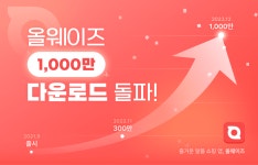 팀구매 커머스 플랫폼 ‘올웨이즈’, 1천만 다운로드