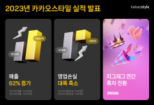 카카오스타일, 2023년 매출 62% 증가…‘지그재그’ 연간 흑자 전환