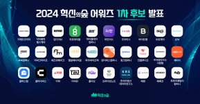 2024 혁신의숲 어워즈 1차 후보 30개 기업 선정