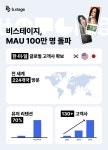 비스테이지, MAU 100만명…224개국 사용자 분포