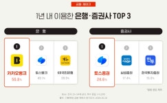 2024 MZ세대 트렌드…달라진 금융·소비·직장문화