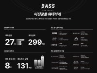 베이스벤처스, 2024년 27개 스타트업에 299억원 투자 집행