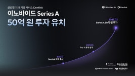 디지털 치과 기공 서비스 개발사 이노바이드, 50억 원 시리즈 A 투자 유치
