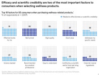 병원을 벗어난 의료 새로운 예방 의학 시대 도래