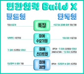 서울창경, AI·인구테크 특화 Build X 오픈이노베이션 프로그램 론칭