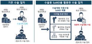 애니메디솔루션, 수술계획 자동화 소프트웨어 출시…의료진 준비시간 단축