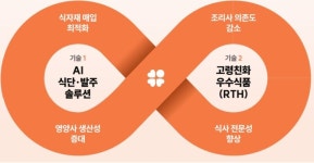 생명푸드시스템(주)부모섬김전문요양원점 | 요양 급식 푸드테크 ‘터치마인드’, 시리즈벤처스로부터 시드 투자 유치