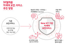 SK텔레콤 통신과 보안 시너지로 ADT캡스 매출 1조로 키운다