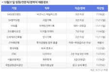 [10월31일] 비즈니스피플 임원/전문직/경력직 채용정보