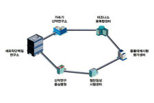 이철우, 정부 가속기 활용 신약개발에 경북 뽑혀 바이오 육성 탄력   