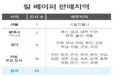 KT&G, 전자담배 릴 베이퍼의 판매망을 전국 주요 대도시로 확대 