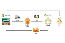 GS리테일, 음식폐기물을 퇴비로 만드는 ‘순환모델’로 거래 농장에 공급