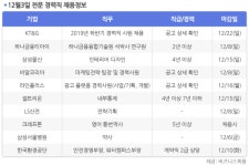 앤피티아이연구원 | [12월3일] 비즈니스피플 전문/경력직 채용정보