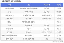[1월3일] 비즈니스피플 전문/경력직 채용정보
