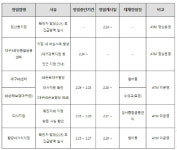 KB국민은행, 코로나19로 대구 다사지점과 황금네거리지점 임시폐쇄