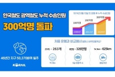 한국철도 운영 광역철도 누적 이용객 300억 명 넘어서