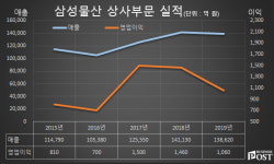 [Who Is ?] 고정석 삼성물산 상사부문 대표이사 사장