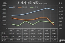 [Who Is ?] 정용진 신세계그룹 부회장