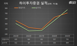 [Who Is ?] 김경규 하이투자증권 대표이사 사장