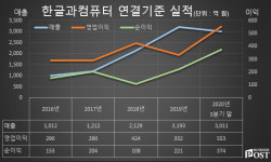 [Who Is ?] 변성준 한글과컴퓨터 대표이사 사장