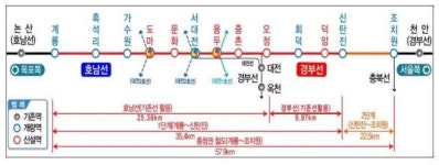 계룡과 신탄진 잇는 충청권 광역철도 1단계 추진, 2024년 말 개통