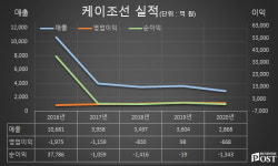 [Who Is ?] 장윤근 케이조선 대표이사 사장