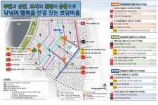 서울시 중화2동 도시재생사업 본격화, 도시재생 재구조화 첫 사례