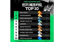 1분기 우리 체크카드 인기 비결은, MZ세대 겨냥한 캐릭터 디자인