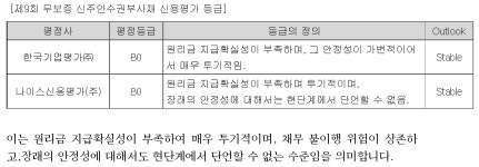 HLB생명과학 재무구조 불안정, 인수합병으로 돌파구 찾는다