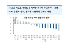 유안타 미국 연준 긴축과 우크라이나 사태 시장반응은 국가별로 달라