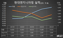 [Who Is ?] 홍현성 현대엔지니어링 대표이사